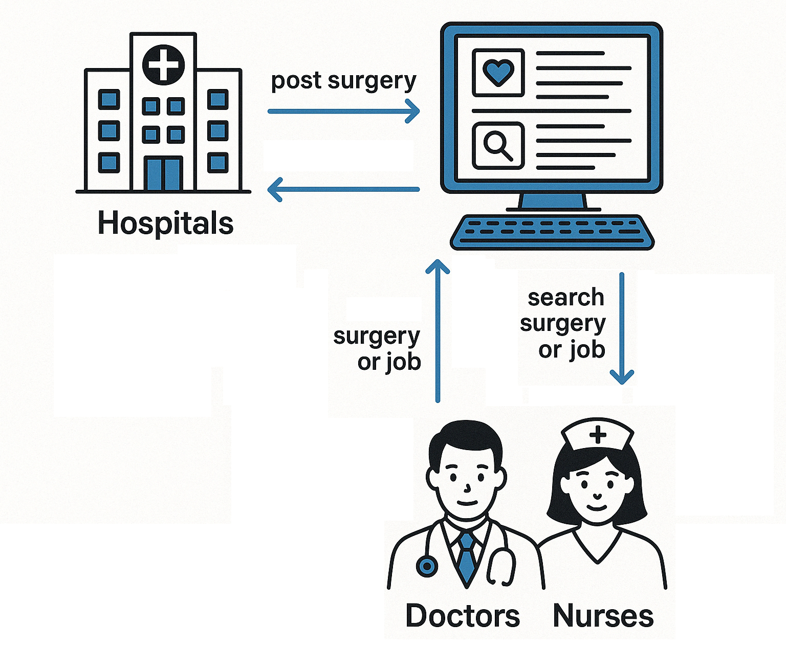 How Care Pool Connect Works